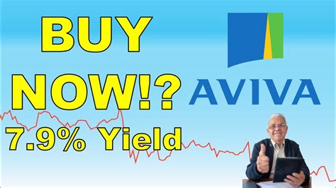 aviva frisco|AVIVA PLC AV. Stock .